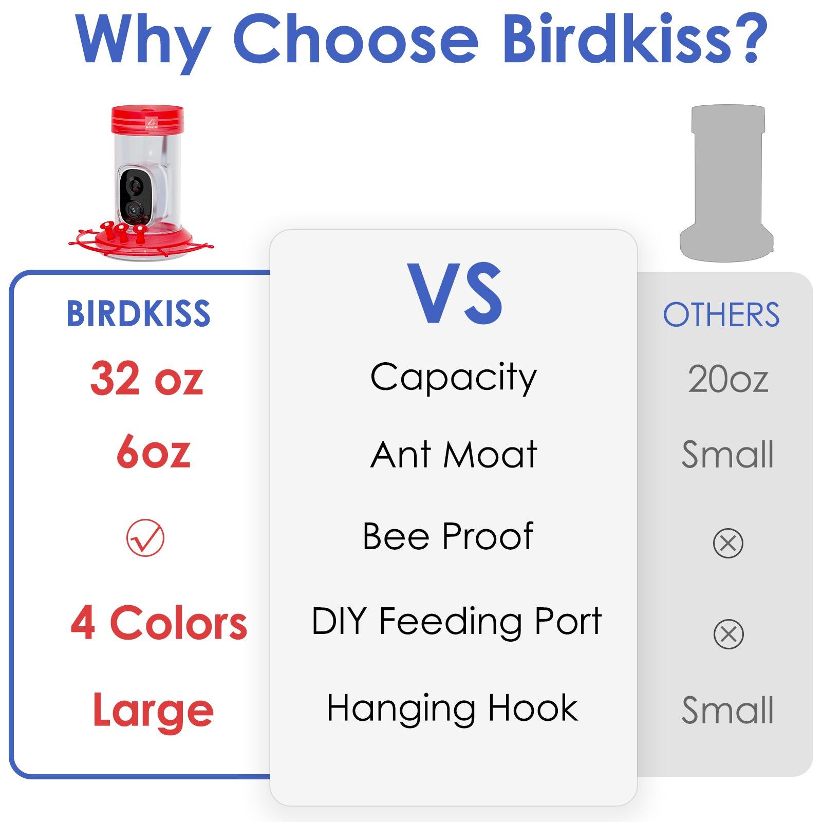 32 OZ Smart Hummingbird Feeder with Camera